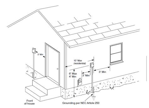 electric meter box height regulations nsw|nec electrical meter clearance requirements.